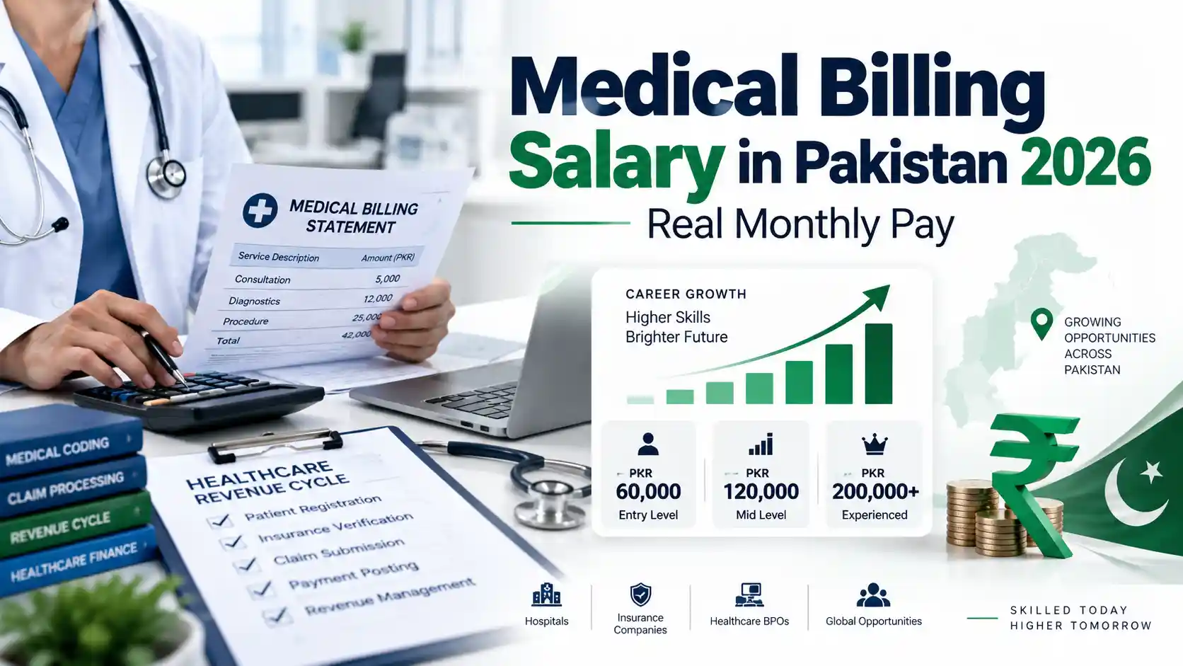 Medical Billing Salary in Pakistan 2026: Real Monthly Pay