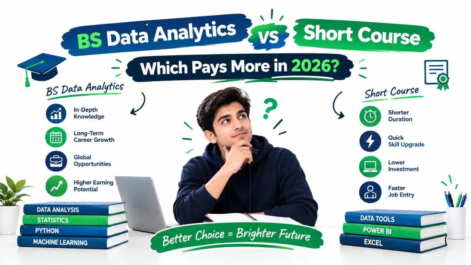 BS Data Analytics vs Short Course: Which Pays More in 2026?